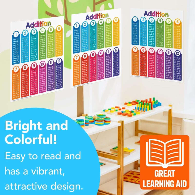 FoldCard Educational Charts for Preschool to Grade 1 Kids – Bright and Colorful Educational Visual/Learning Aid Poster for Classroom or Home | Glossy Durable Cardstock | 8.5" x 11" | 5 per Pack (Addition) - Image 5